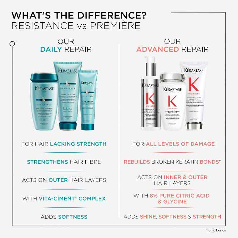 Kérastase Resistance Masque Force Architecte Hair Mask For Dry Hair