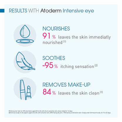 Bioderma Atoderm Intensive Eye