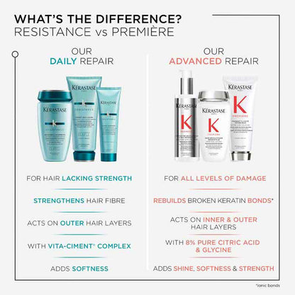 Kérastase Resistance Masque Force Architecte Hair Mask For Dry Hair
