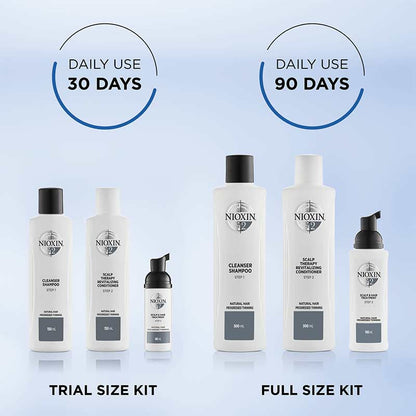 Nioxin System 2 Three Part Loyalty Kit for Progressed Thinning